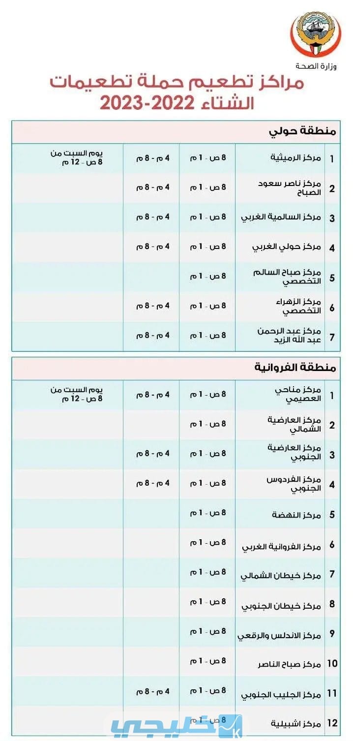 رابط وطريقة حجز موعد تطعيم الانفلونزا الموسمية في الكويت