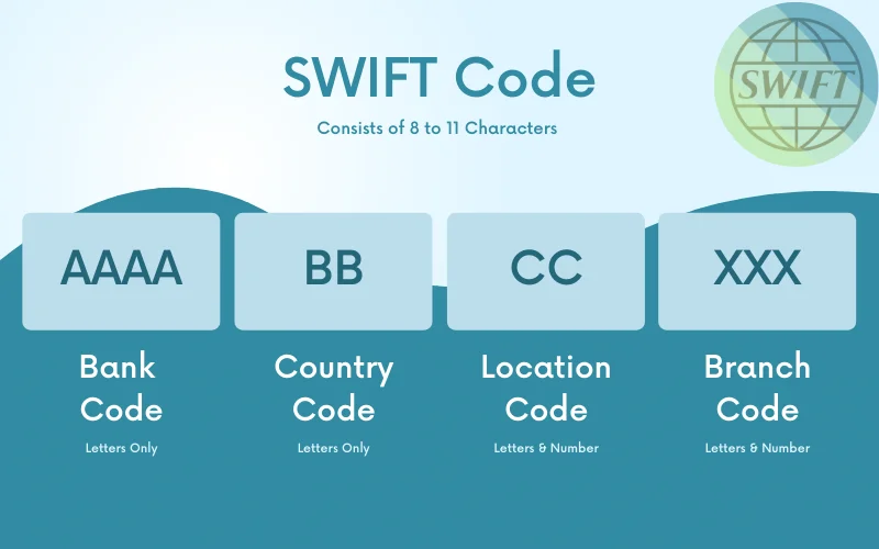سويفت كود SWIFT code مصرف الشارقة الإسلامي