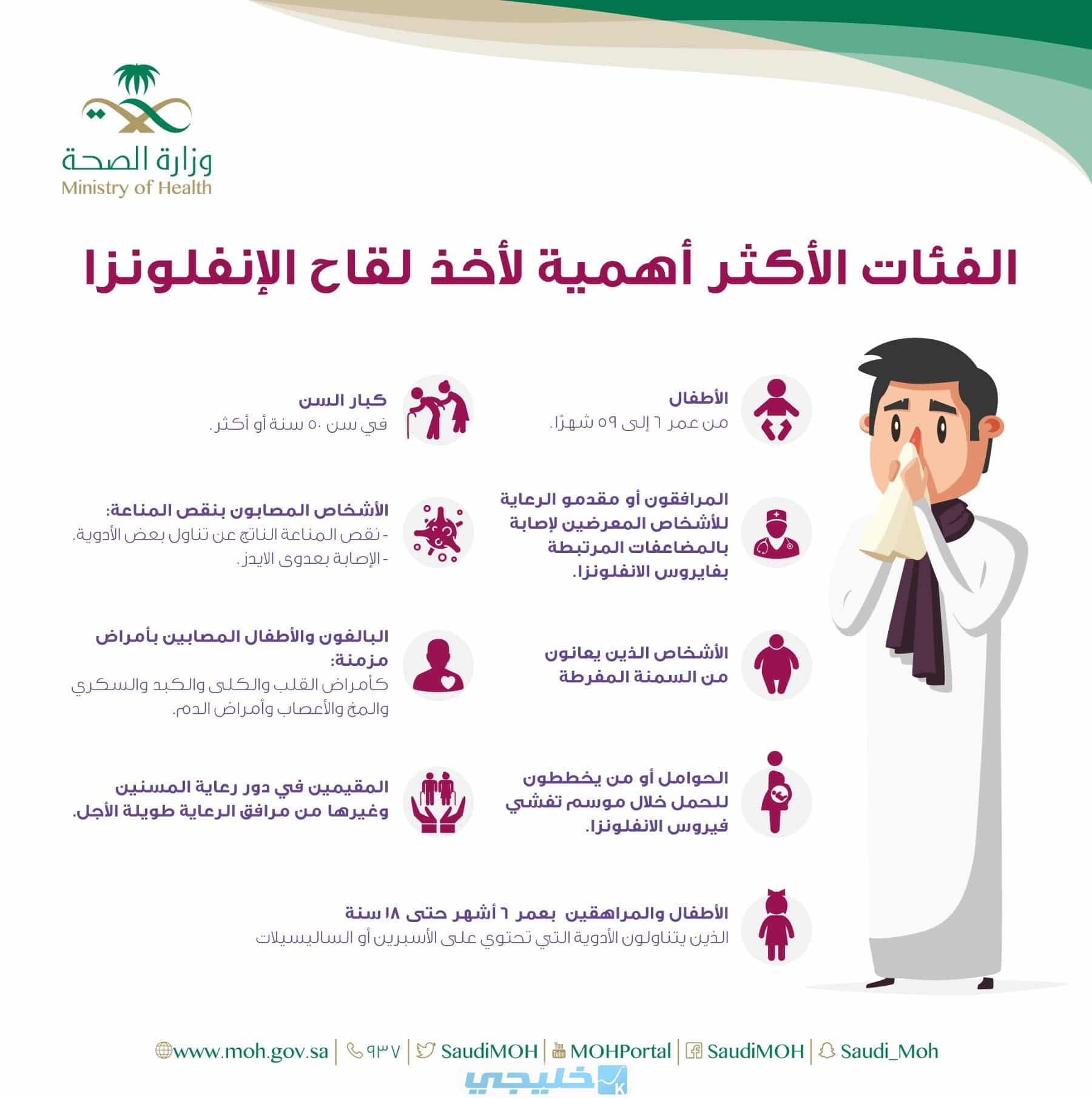 الفئات الأكثر حاجة للقاح الأنفلونزا الموسمية كما أعلنت وزارة الصحة