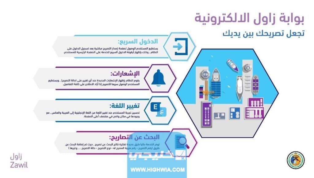 كيفية إصدار تصريح إبحار زاول في السعودية بالخطوات