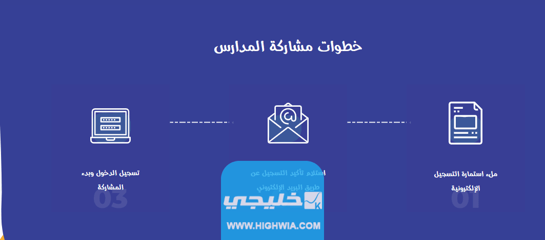 خطوات مشاركة المدارس مسابقة تحدي القراءة العربي