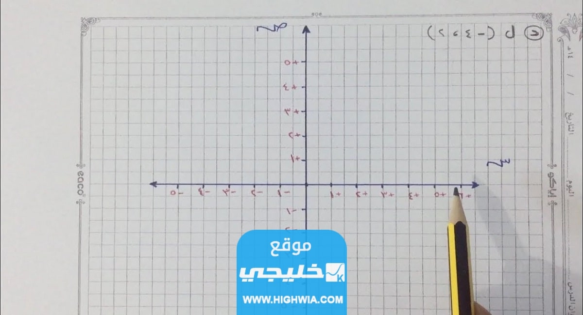 المستوى الإحداثي