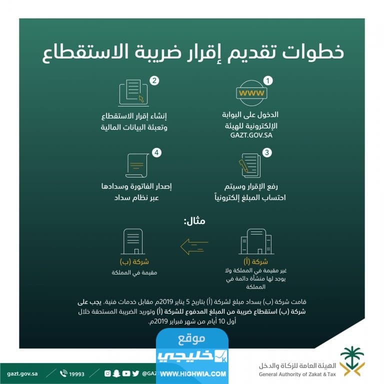 كيفية تقديم إقرار ضريبة الاستقطاع إلكترونيا في السعودية