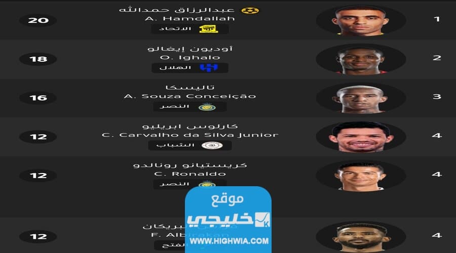 جدول ترتيب هدافي الدوري السعودي حسب عدد الأهداف