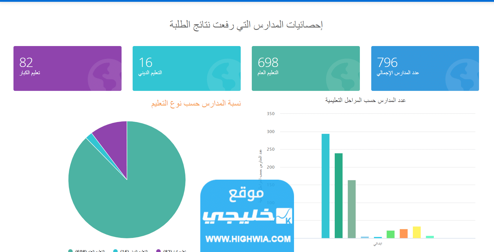 رابط نتائج الطلاب بالرقم المدني الكويت moe.edu.kw