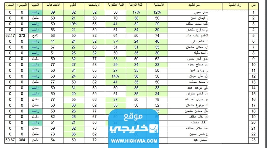 الاستعلام عن نتائج السادس الابتدائي نينوى 2023 عبر موقع نتائجنا موقع وزارة التربية العراقية