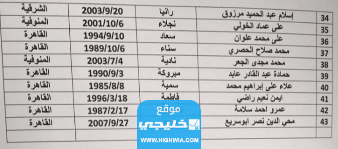 قائمة اسماء الناجين من مركب اليونان