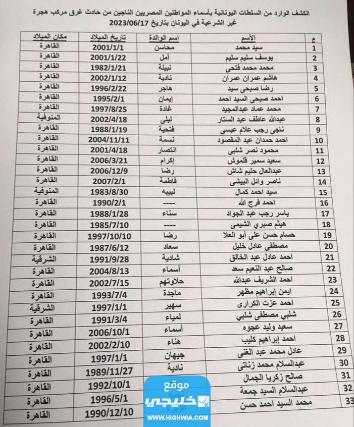 قائمة اسماء الناجين من مركب اليونان