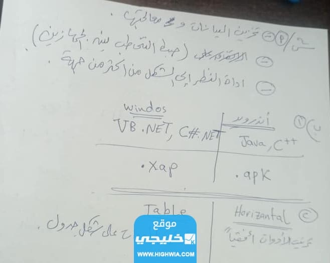 حل امتحان تكنولوجيا المعلومات الثانوية العامة توجيهي فلسطين 2023