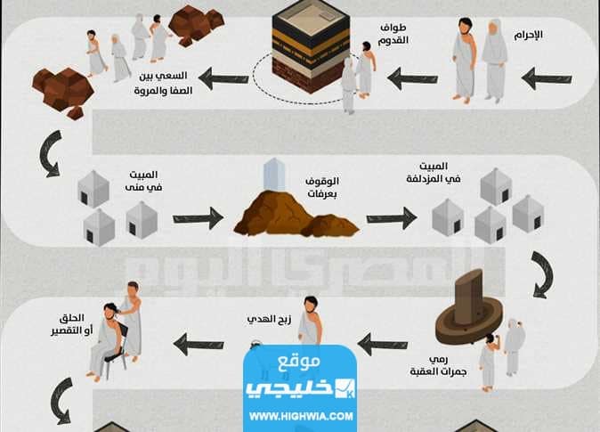 خطوات أداء مناسك الحج