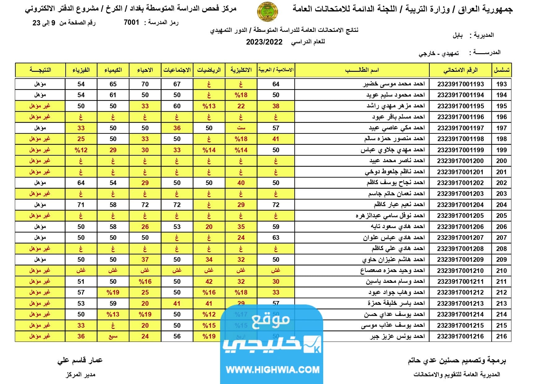 رابط نتائج السادس الابتدائي دور اول