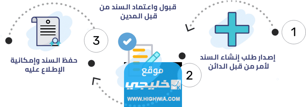 كيفية اصدار سند قبض الكتروني في السعودية 2023 بالخطوات