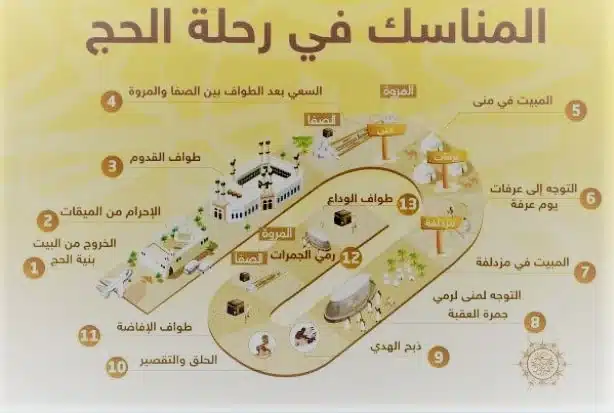 خطوات أداء مناسك الحج من يوم التروية