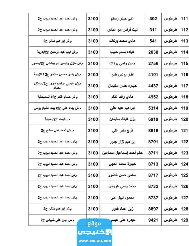 "رسميا” اسماء الاوائل في الصف التاسع سوريا 2023 جميع المحافظات عبر موقع وزارة التربية moed.gov.sy