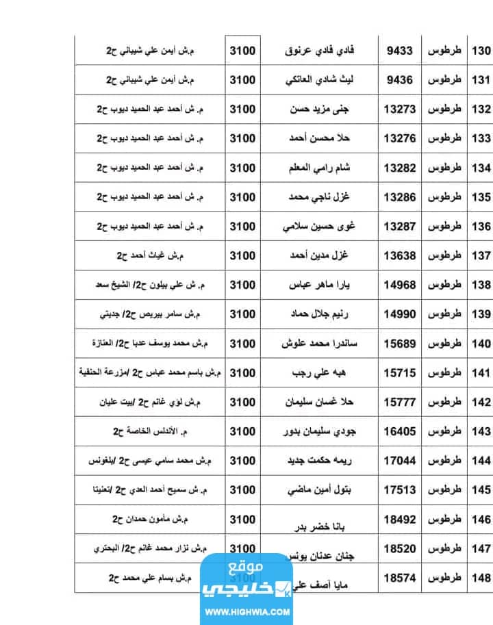 "رسميا” اسماء الاوائل في الصف التاسع سوريا 2023 جميع المحافظات عبر موقع وزارة التربية moed.gov.sy