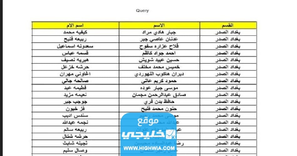 من هنا.. رابط اسماء المشمولين بالرعاية الاجتماعية بالعراق 2023 الوجبة التاسعة منصة مظلتي