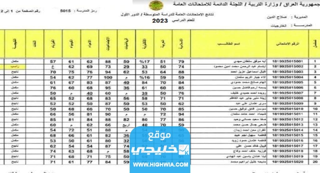 “الرابط الرسمي” رابط استعلام نتائج الثالث المتوسط الدور الأول 2023 العراق بالاسم والرقم الامتحاني