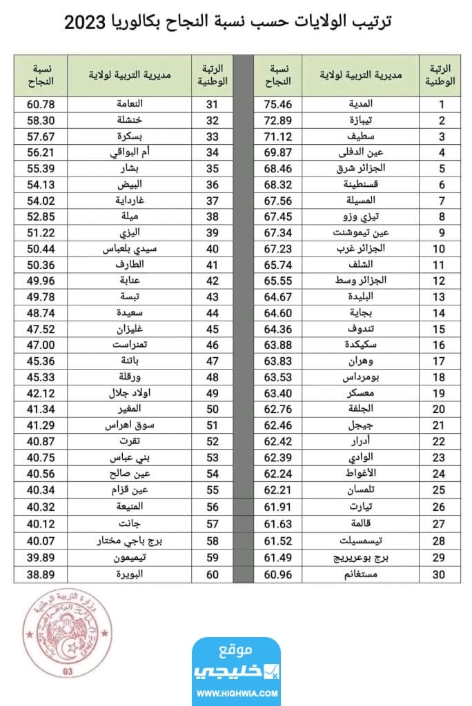 "“مبروك