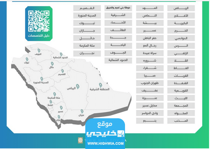 الإدارات التعليمية المستهدفة في الوظائف التعليمية السعودية
