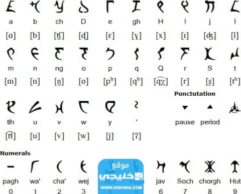 الاحرف في اللغة الفاليرية