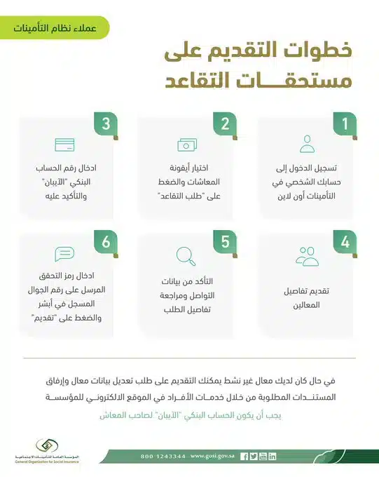 التقديم على مستحقات التقاعد في التامينات الاجتماعية السعودية