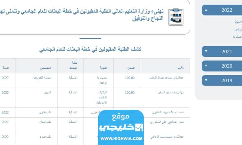من هنا.. اسماء المقبولين بعثات خارجية في الكويت 2022 / 2023
