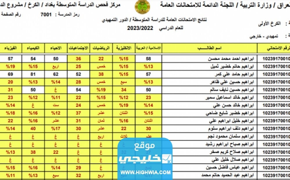 رابط استخراج نتائج ثالث متوسط دور اول جميع المحافظات 2023