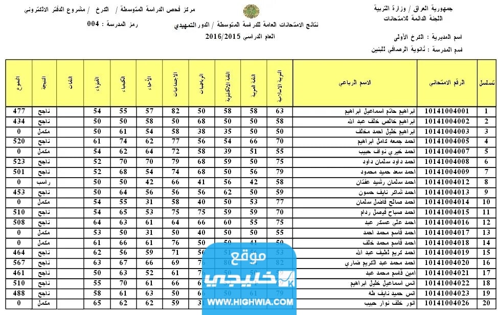 نتائج الصف الثالث متوسط العراق 2023