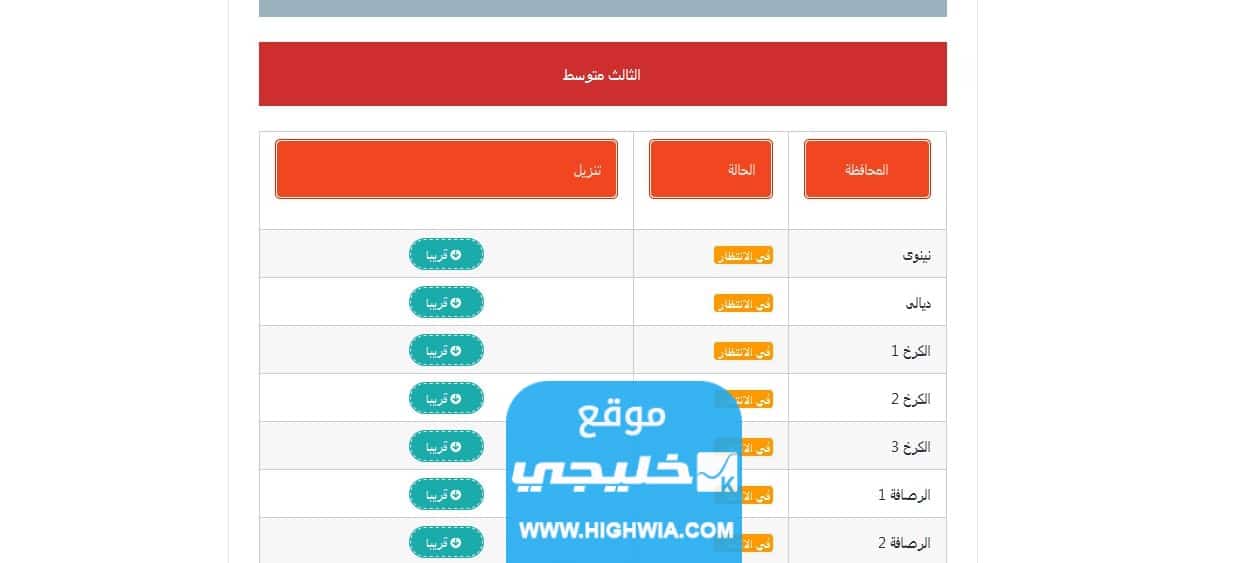 خطوات استخراج <yoastmark class=