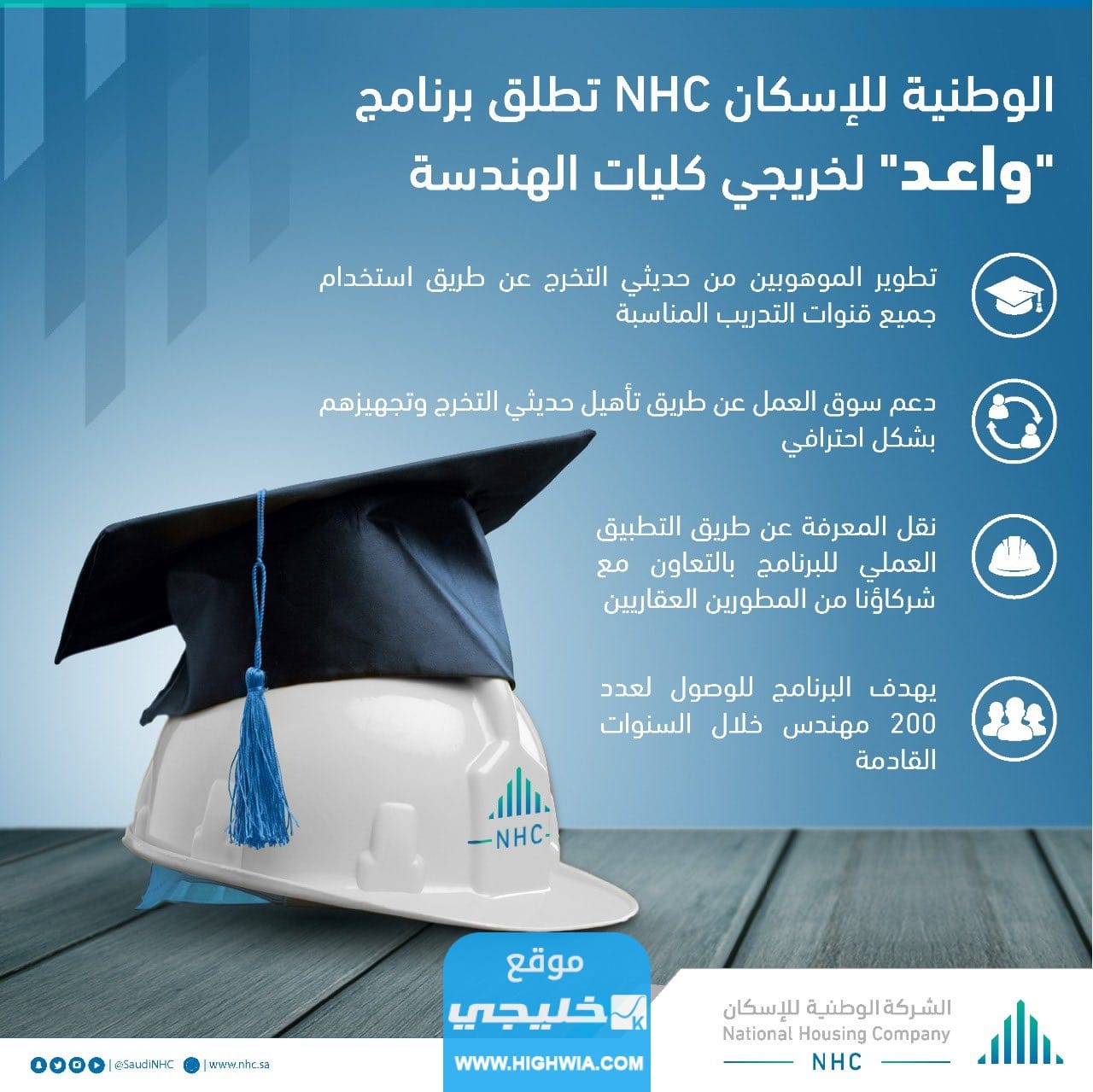 شروط برنامج واعد الشركة الوطنية للاسكان