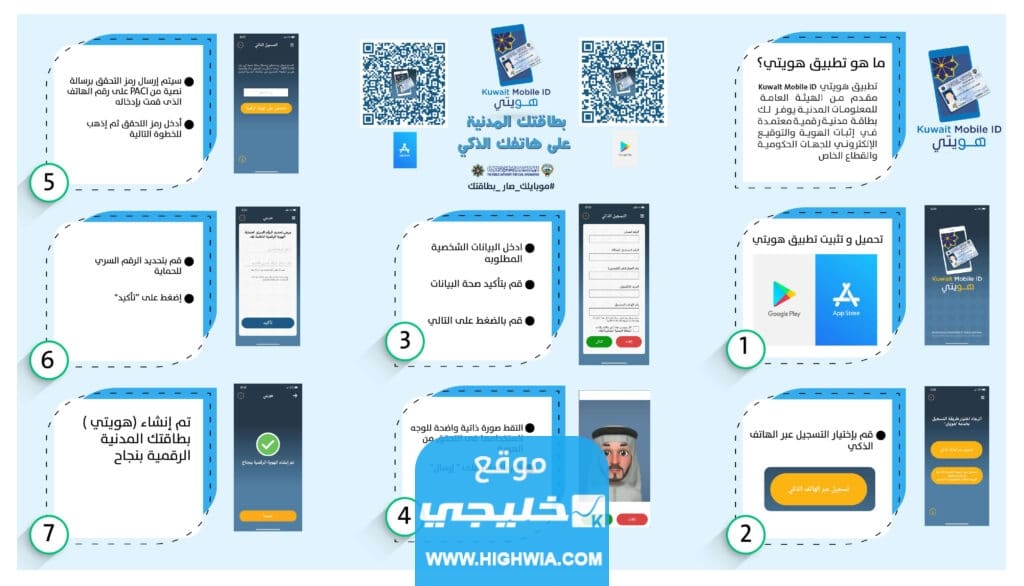 كيفية تفعيل برنامج هويتي الكويت Kuwait Mobile ID بالخطوات التفصيلية