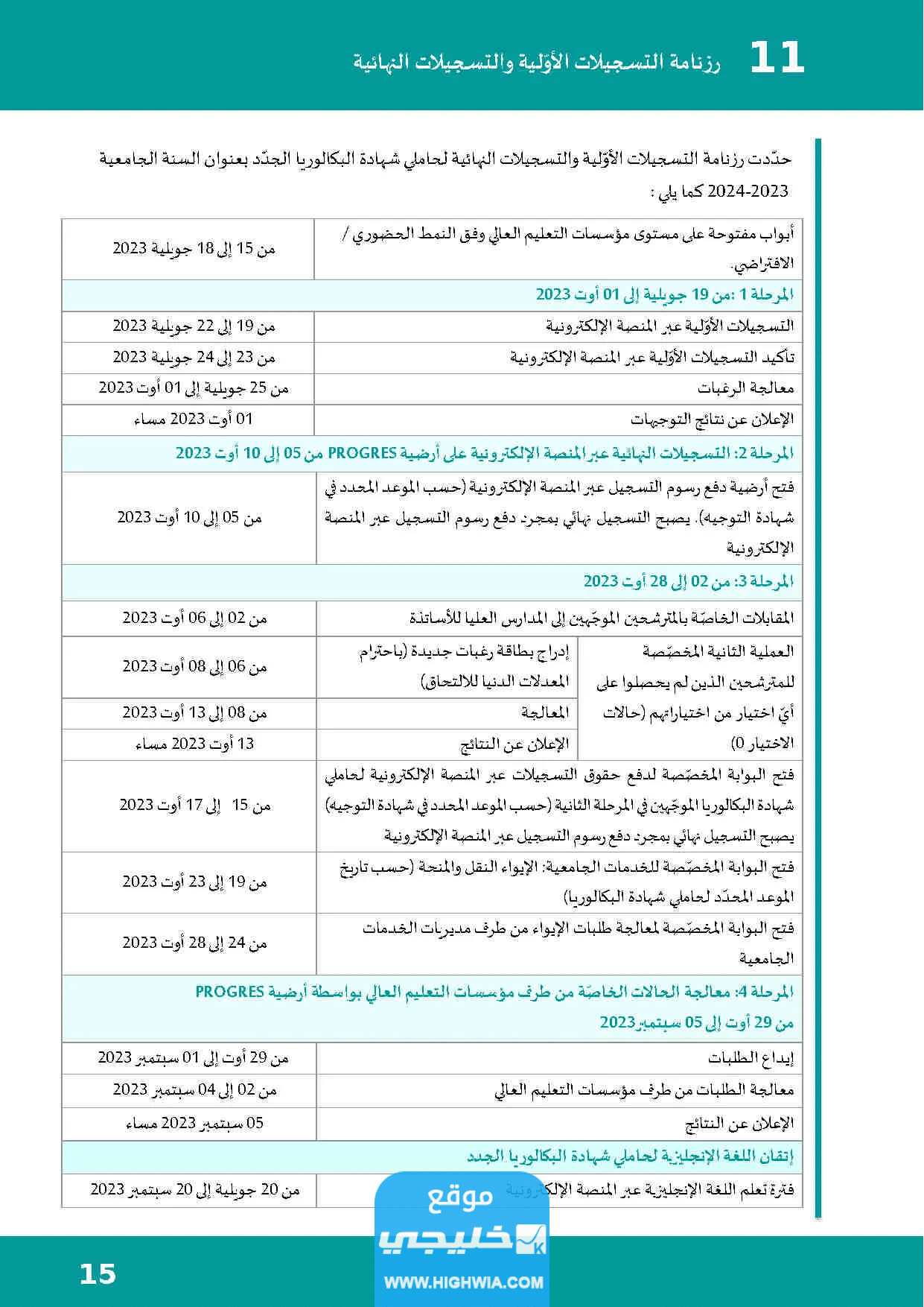 التسجيلات الجامعية في الجزائر
