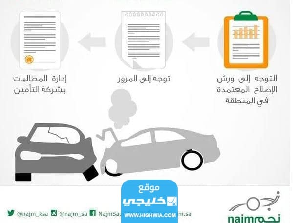 التبليغ عن وقوع حادث شركة نجم