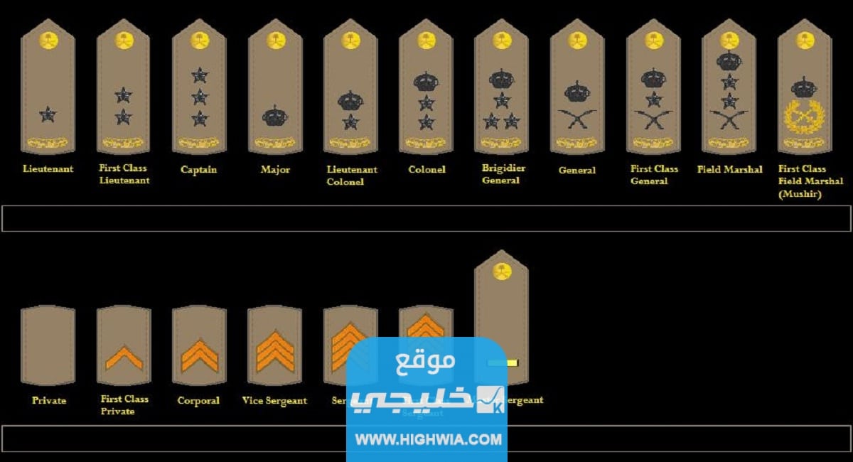 الرتب العسكرية الكويت 2023 بالترتيب والتفصيل