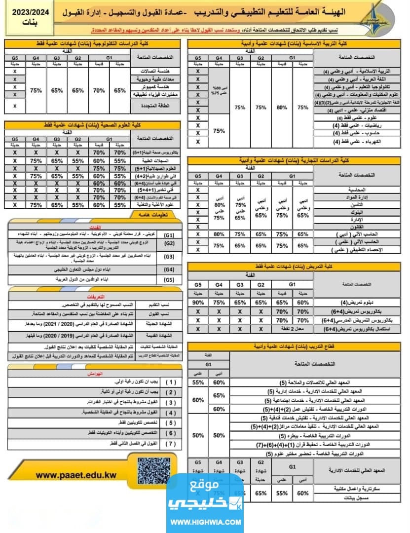 تخصصات البكالوريوس في المعهد التطبيقي في الكويت 2023 2024 (2)