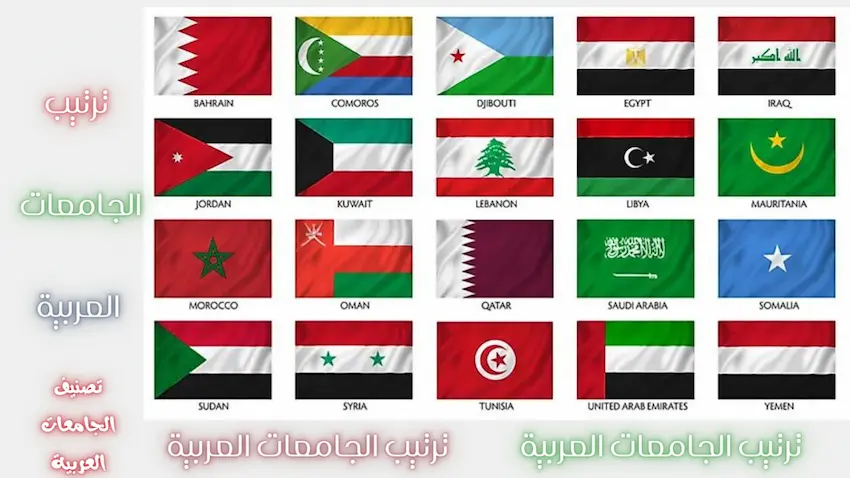 ترتيب افضل الجامعات العربية في العالم 2023