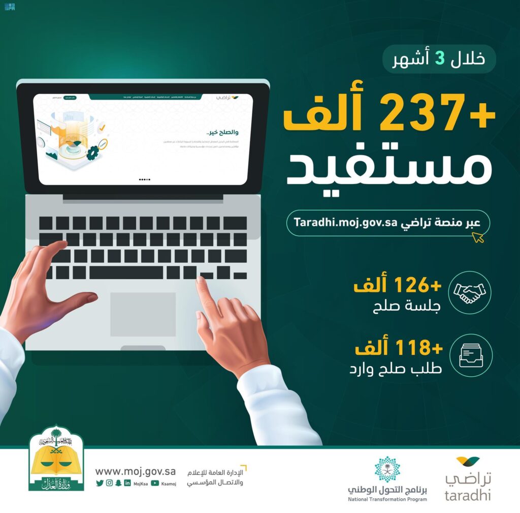 ما هي منصة تراضي الرقمية