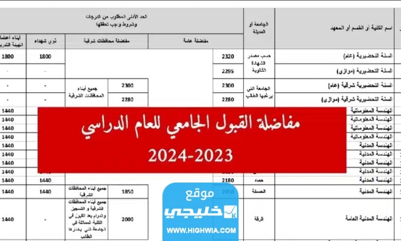 رابط تحميل المفاضلة العامة للقبول الجامعي 2023-2024 في سوريا www.mof.sy