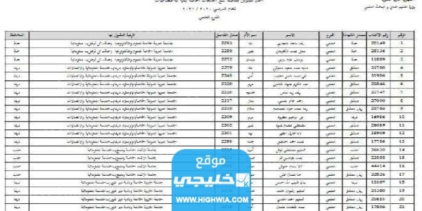 مفاضلات القبول الجامعي للعام الدراسي 2023-2024 سوريا