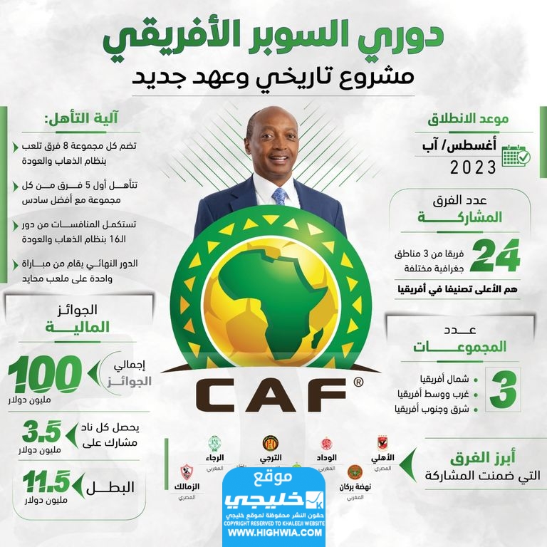 كم قيمة جوائز دوري السوبر الأفريقي 2023