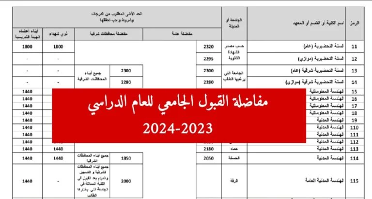 الاستعلام عن نتائج المفاضلة الثانية في سوريا حسب الاسم