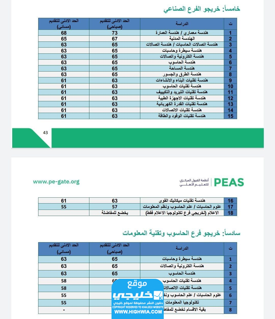 الحدود الدنيا للجامعات الأهلية العراقية