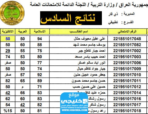 السادس الاعدادي الخارجي الدور الثاني