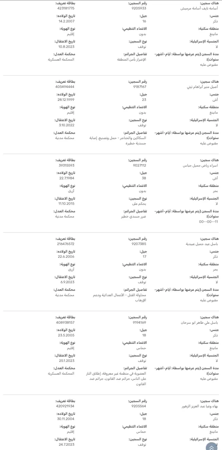 أسماء 300 فلسطيني تطلق إسرائيل سراحهم