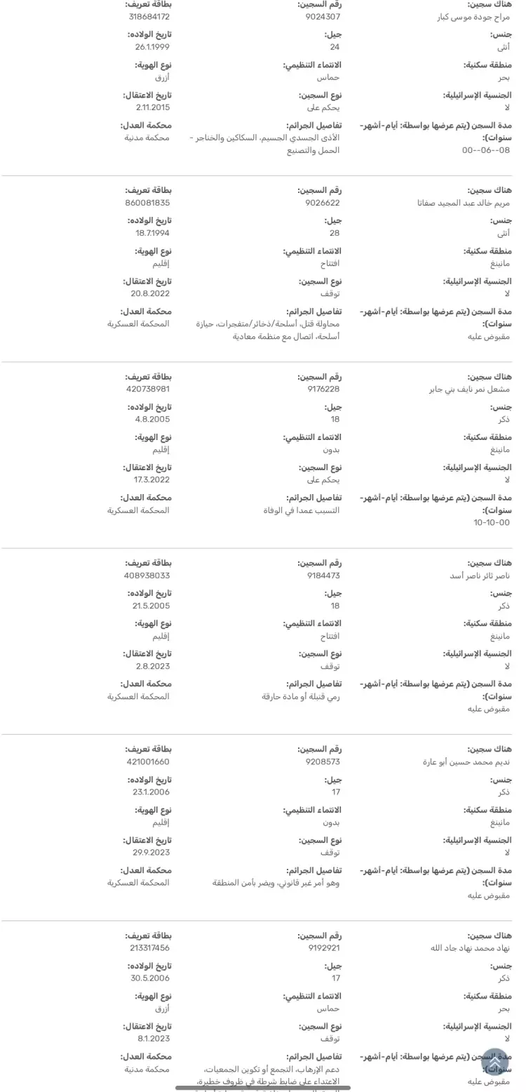 أسماء 300 فلسطيني تطلق إسرائيل سراحهم