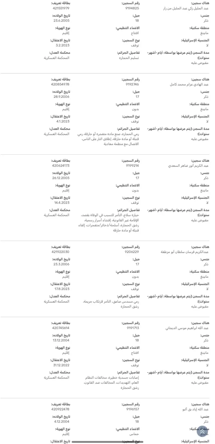 أسماء 300 فلسطيني تطلق إسرائيل سراحهم