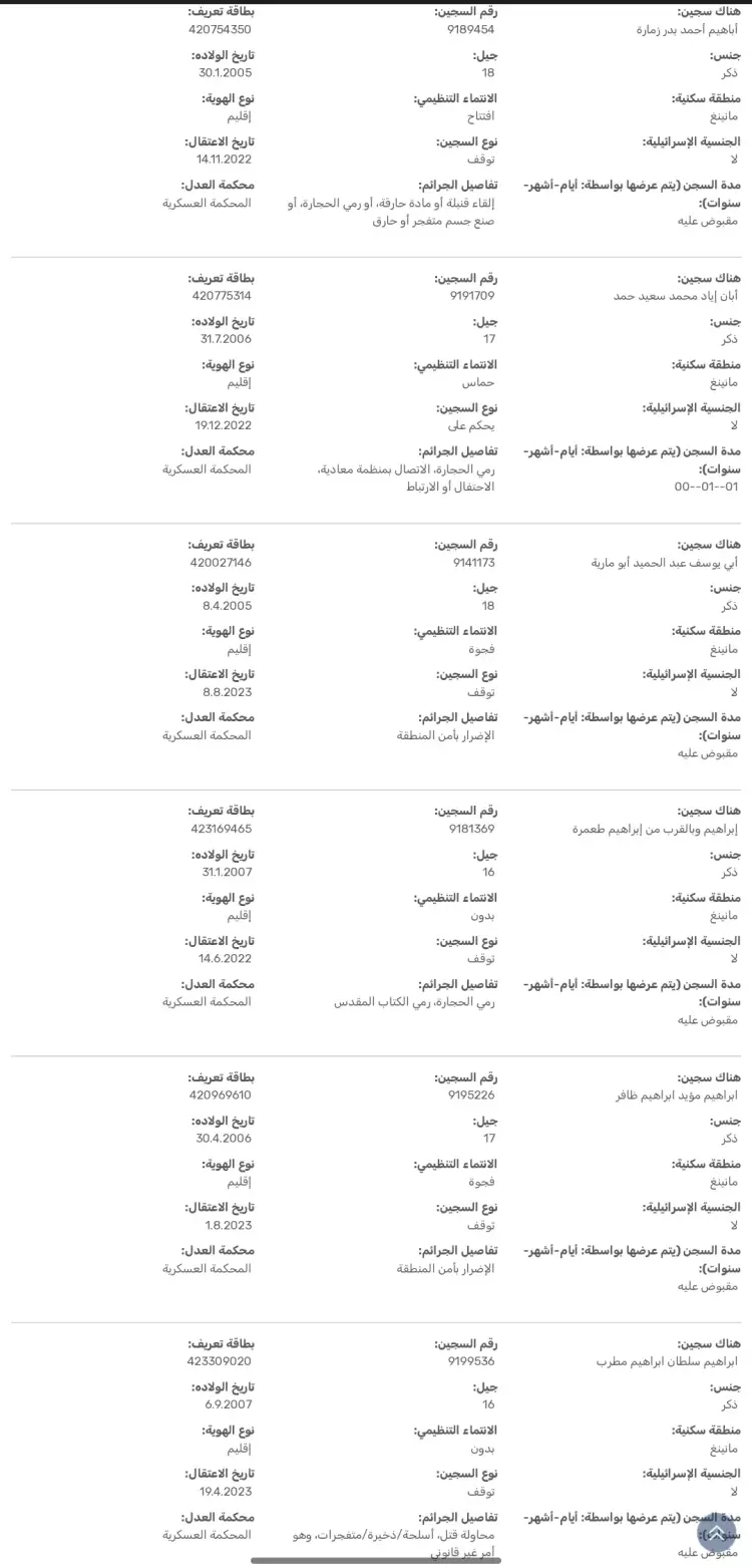 أسماء 300 فلسطيني تطلق إسرائيل سراحهم