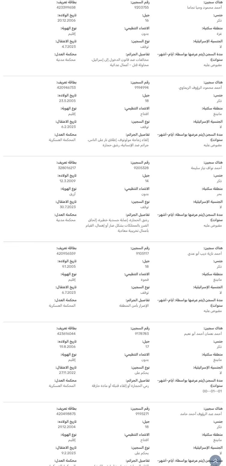 أسماء 300 فلسطيني تطلق إسرائيل سراحهم