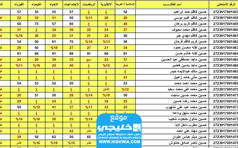 الاستعلام عن نتائج الصف الثالث متوسط الدور الثالث 2023 بالرقم الامتحاني عبر موقع نتائجنا وموقع وزارة التربية