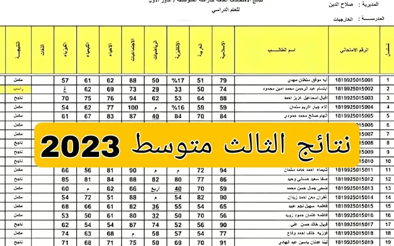 رابط نتائج الصف الثالث متوسط الدور الثالث تلغرام